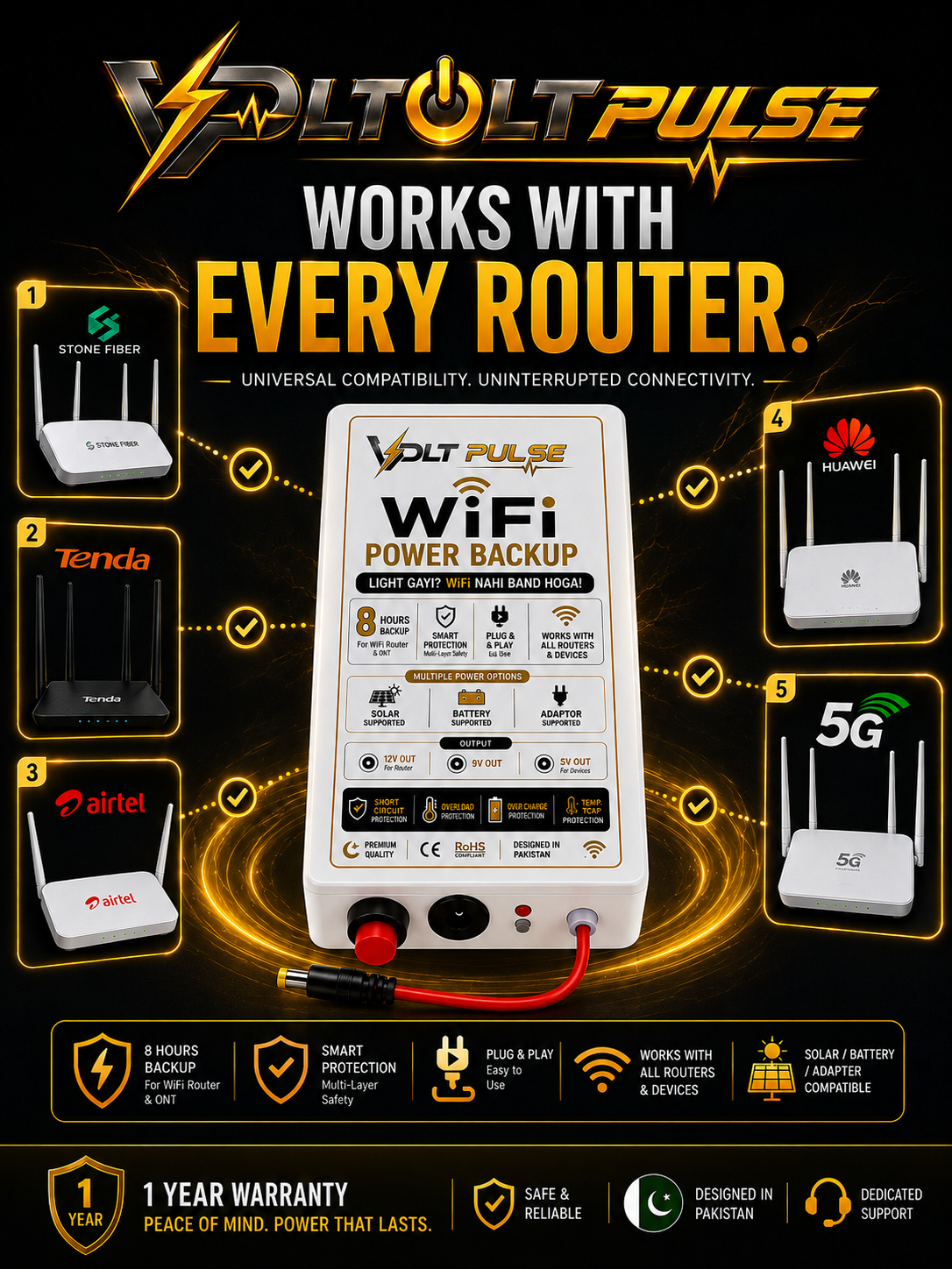 VoltPulse Mini UPS For Router | WiFi Backup Power